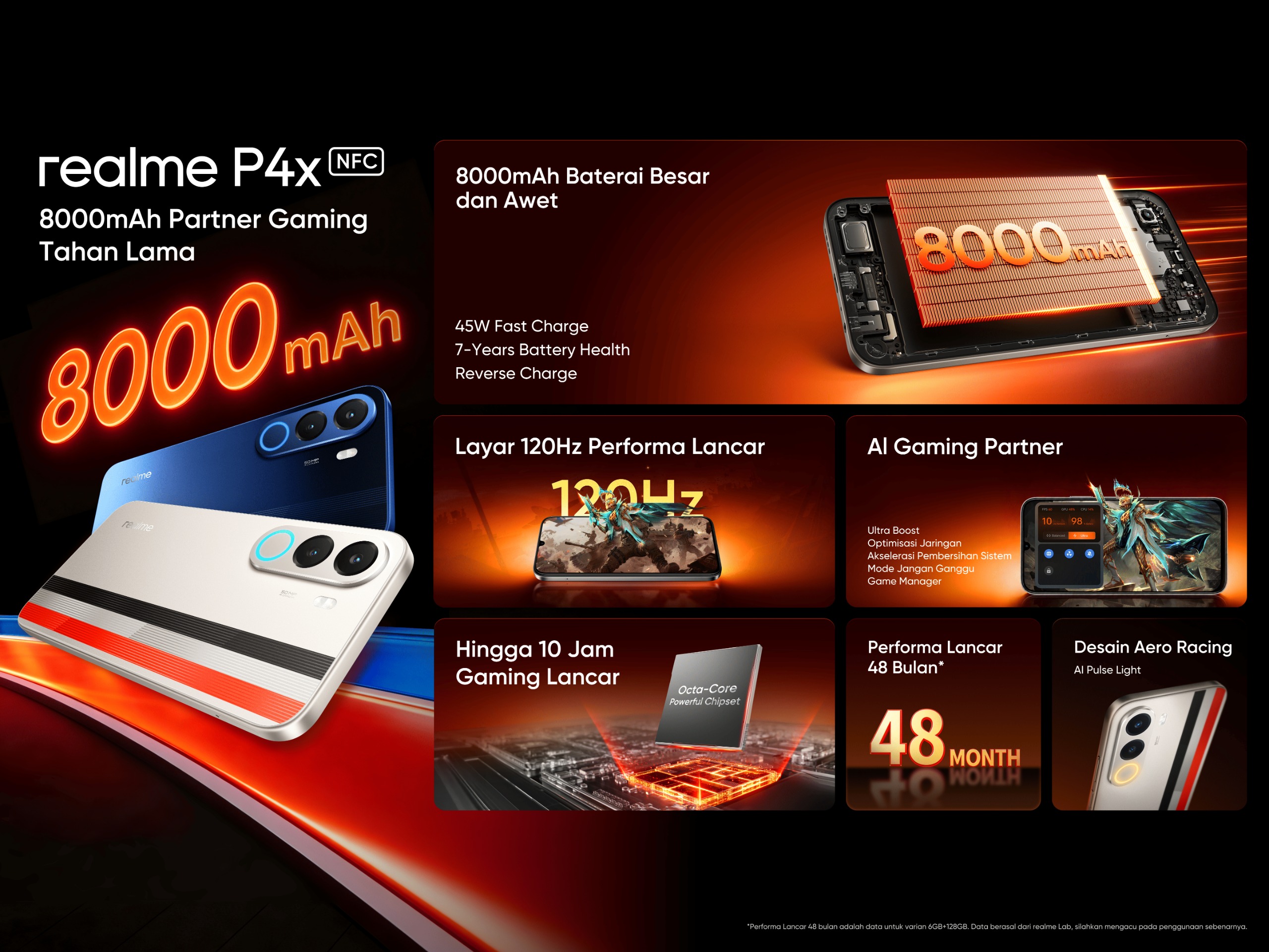 realme P4x - One pic to know
